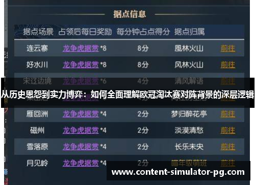 从历史恩怨到实力博弈:如何全面理解欧冠淘汰赛对阵背景的深层逻辑 从历史恩怨到实力博弈:如何全面理解欧冠淘汰赛对阵背景的深层逻辑