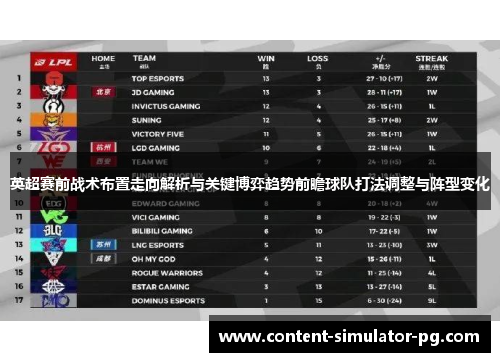 英超赛前战术布置走向解析与关键博弈趋势前瞻球队打法调整与阵型变化 英超赛前战术布置走向解析与关键博弈趋势前瞻球队打法调整与阵型变化