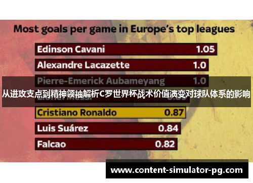 从进攻支点到精神领袖解析C罗世界杯战术价值演变对球队体系的影响