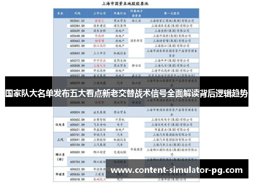 国家队大名单发布五大看点新老交替战术信号全面解读背后逻辑趋势 国家队大名单发布五大看点新老交替战术信号全面解读背后逻辑趋势