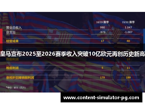 皇马宣布2025至2026赛季收入突破10亿欧元再创历史新高